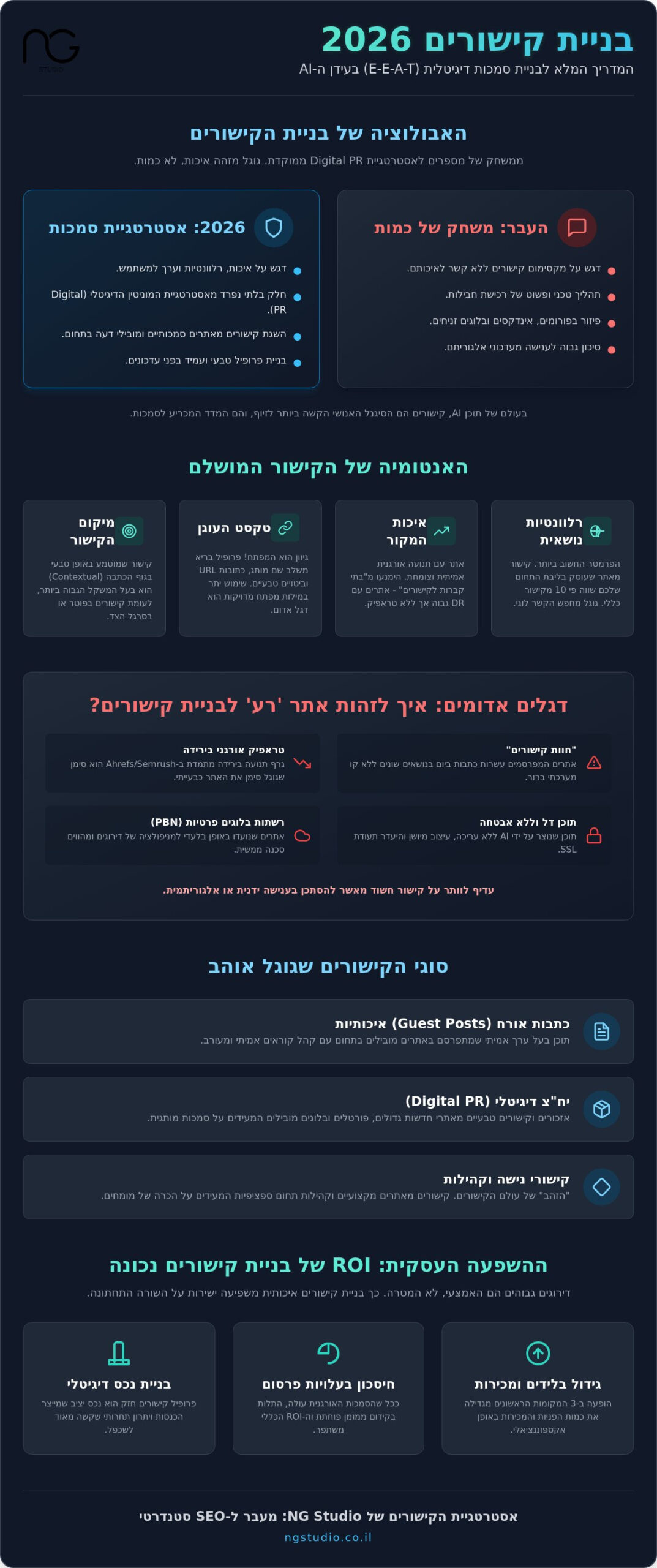 בניית קישורים ב-2026: המדריך האסטרטגי לכיבוש המקומות הראשונים בגוגל