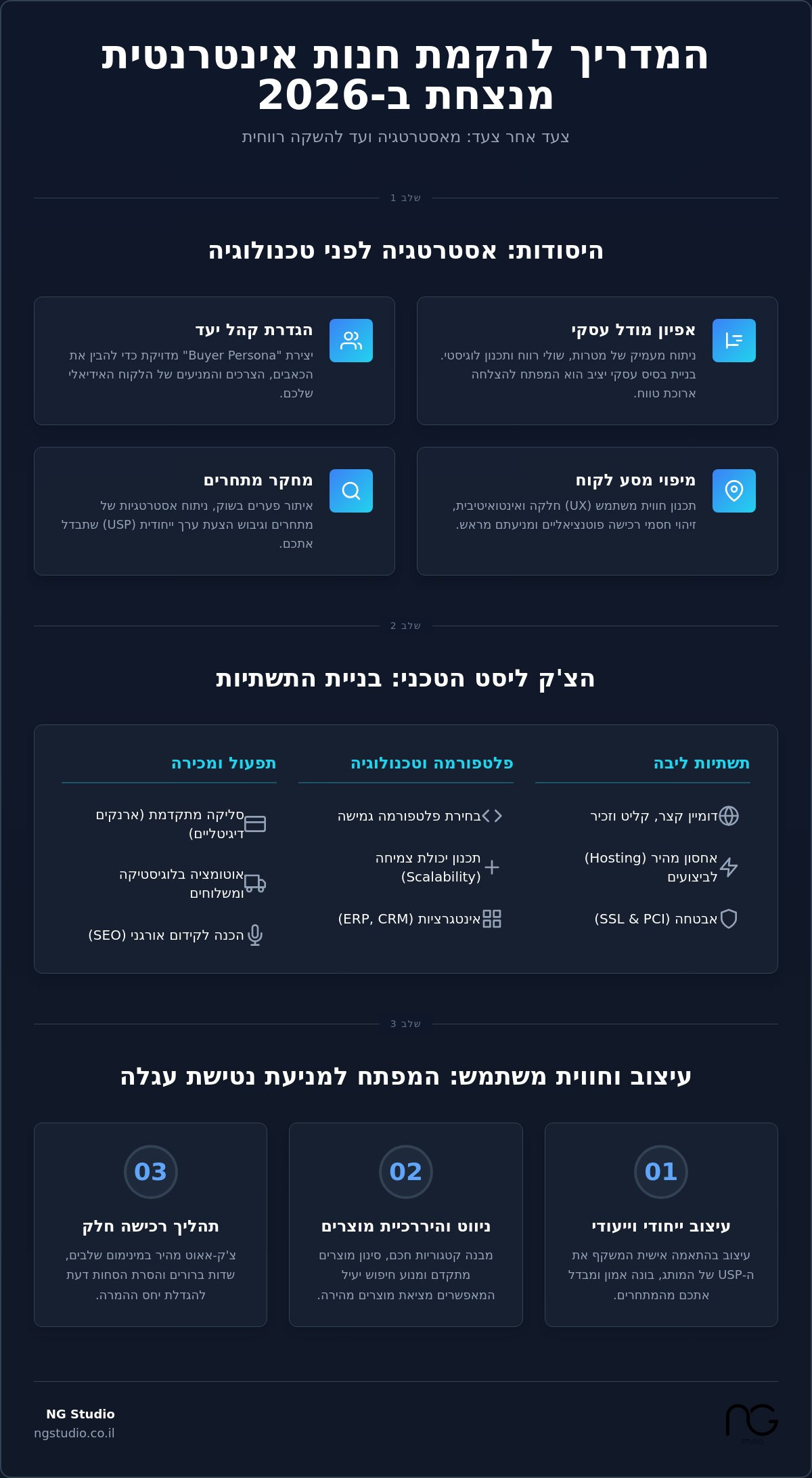 הקמת חנות אינטרנטית ב-2026: הצ’ק ליסט האסטרטגי לבניית מכונת מכירות משומנת