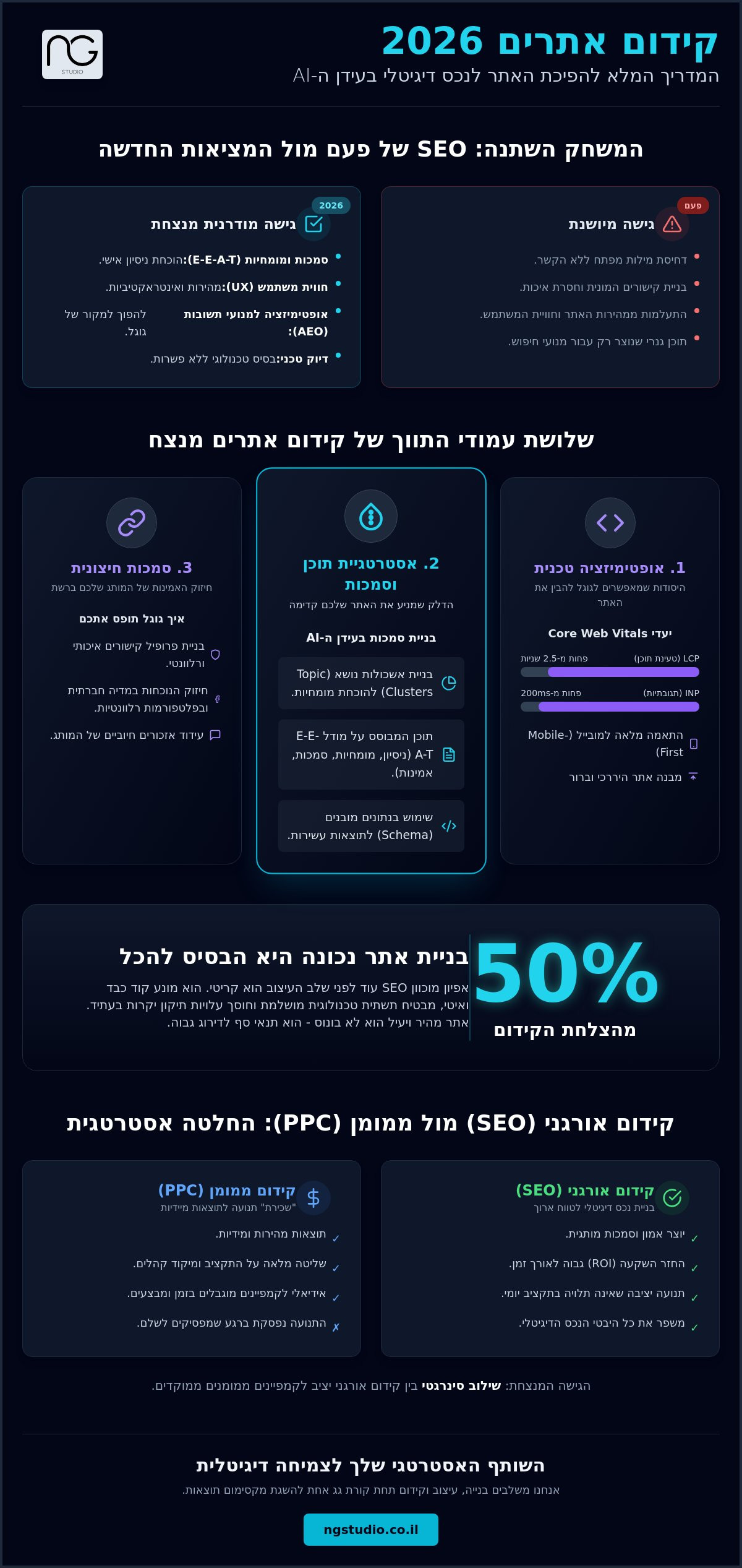 קידום אתרים באינטרנט ב-2026: המדריך האסטרטגי להשתלטות על תוצאות החיפוש