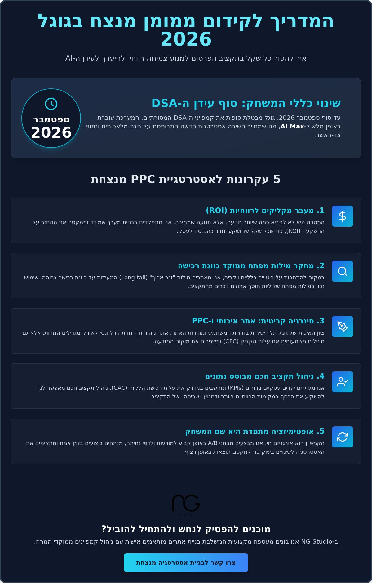 קידום ממומן בגוגל ב-2026: המדריך האסטרטגי למקסום רווחיות (ROI)